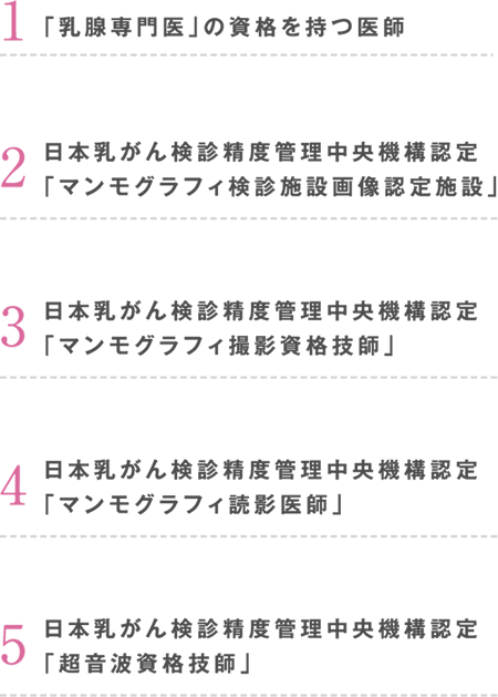 1.「乳腺専門医」の資格を持つ医師 2.日本乳がん検診精度管理中央機構認定「マンモグラフィ検診施設画像認定施設」3.日本乳がん検診精度管理中央機構認定「マンモグラフィ撮影資格技師」4.日本乳がん検診精度管理中央機構認定「マンモグラフィ読影医師」5.日本乳がん検診精度管理中央機構認定「超音波資格技師」